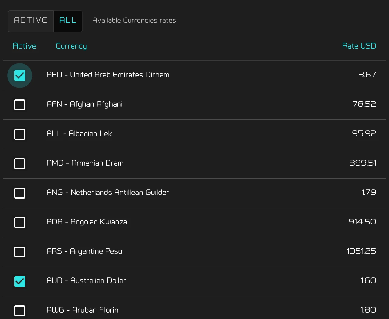 Ticked currencies with their rates
