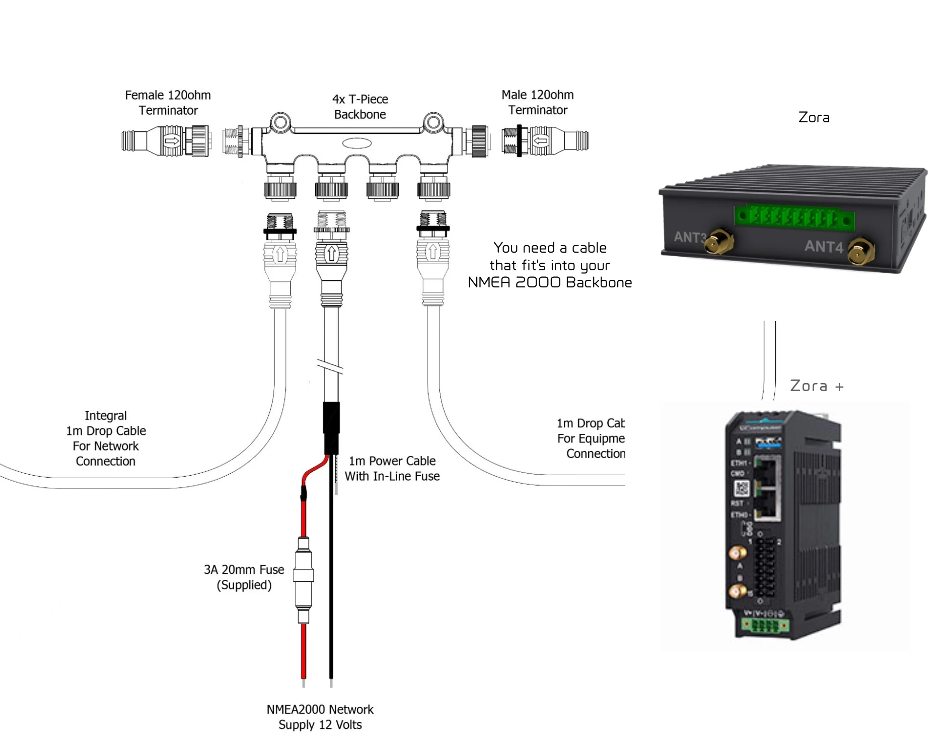 Backbone kit: T-pieces, a terminator at each end, a fused power cable, and a drop cable to the Zora server