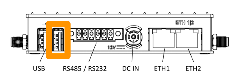 The disk goes in the right-hand USB port