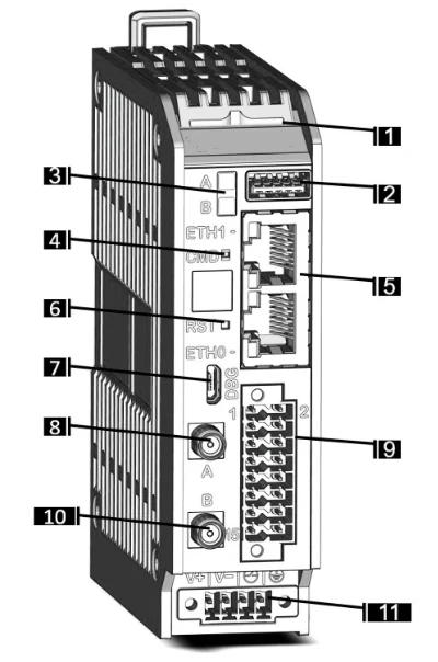 Front of the Main Unit V3, numbered