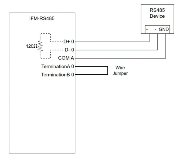 RS-485 port wired with termination